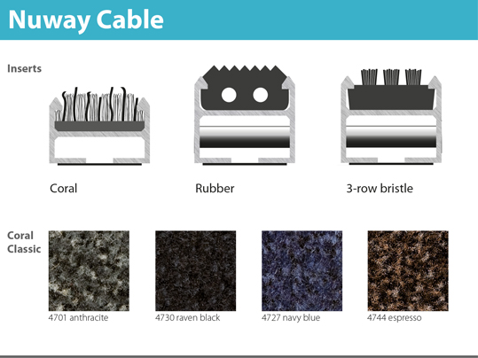 Nuway Cable Dostępne wkłady